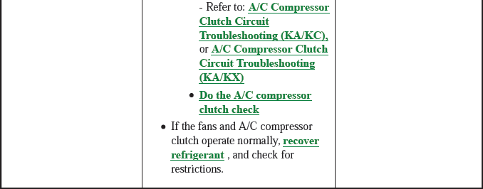 HVAC System - Testing & Troubleshooting